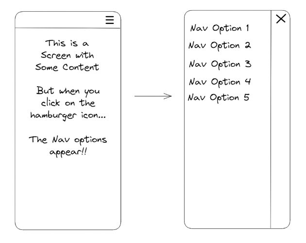 A diagram of a drawer navigator